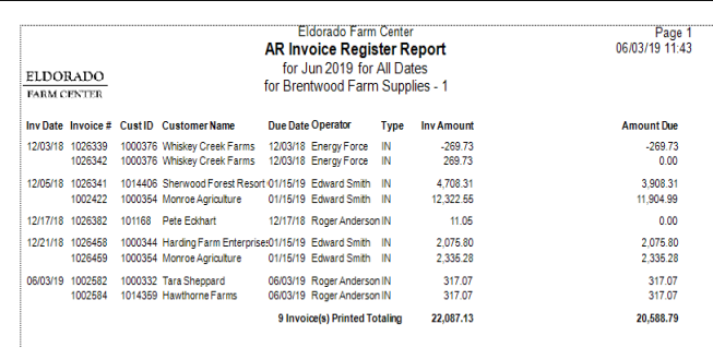 AR Invoice Register