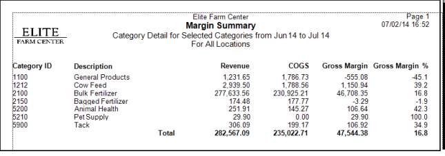 Margin Summary