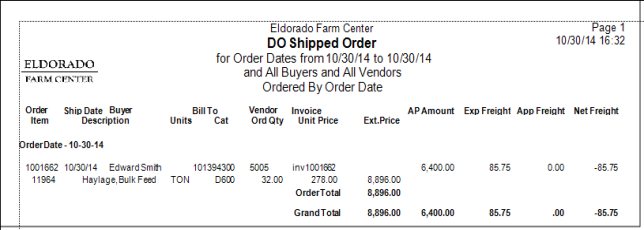 Sample Shipped DO Report