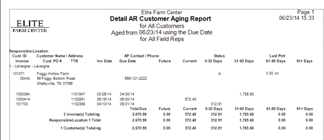 AR Customer Aging