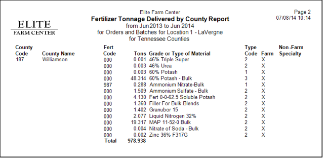 Fert Code Examples Tonnage Delivered By County