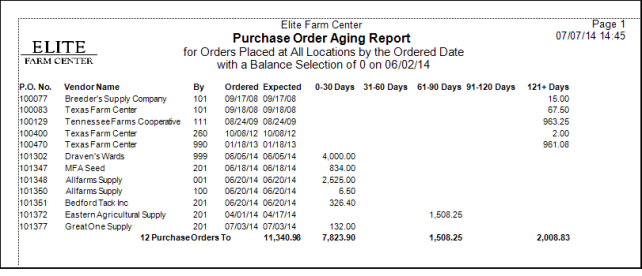 Purchase Order Aging