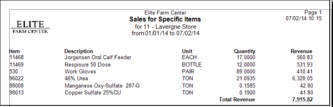Sales for Specific Items