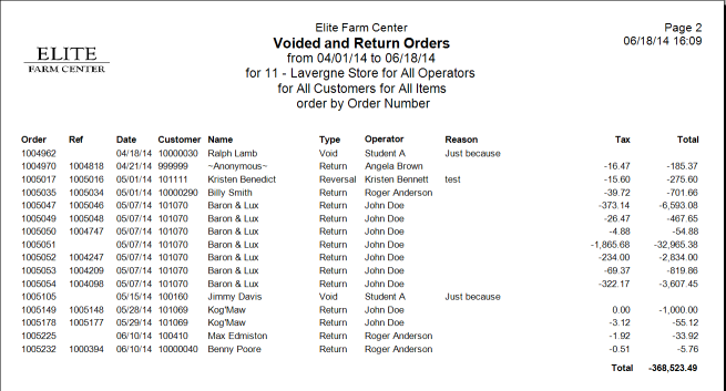 Void Order Example Voided and Returned Orders